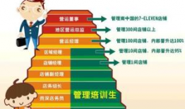 管培生,从职场新人到未来领导者