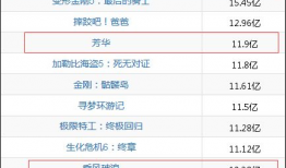 全国电影票房排行榜,盘点热映佳作，揭秘票房奇迹