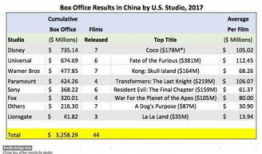 实时电影票房排行榜,揭秘最新电影票房排行背后的热门佳作