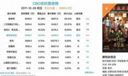 实时电影票房排行榜,揭秘最新电影票房排行背后的热门佳作