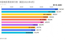 全国电影票房排行榜,盘点热映佳作，揭秘票房奇迹