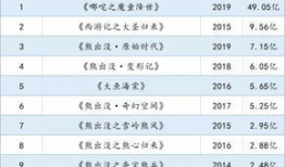 实时电影票房排行榜,揭秘最新电影票房排行背后的热门佳作